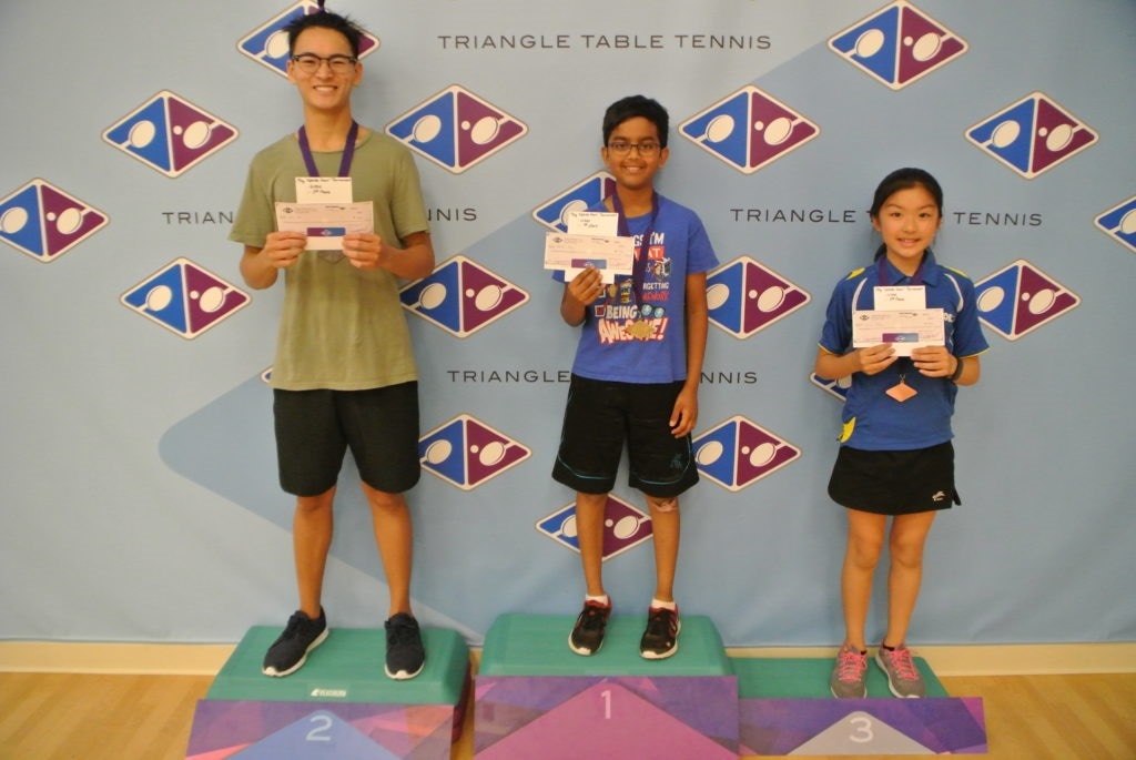 U1300-Results-1024×685
