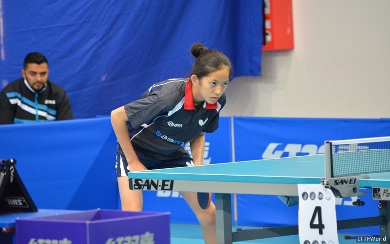 Team USA Final Preparations Begin World Junior Championships