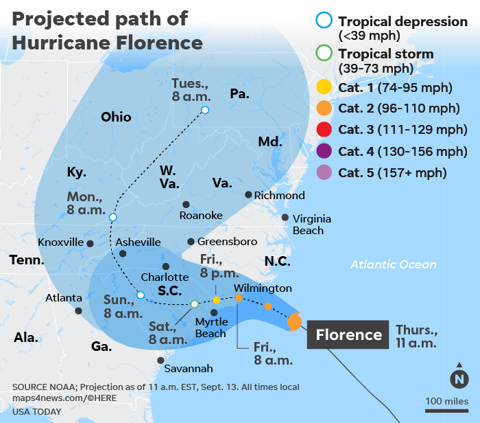 Hurricane Florence: A Heavy Spin Serve in to the Coast of North Carolina