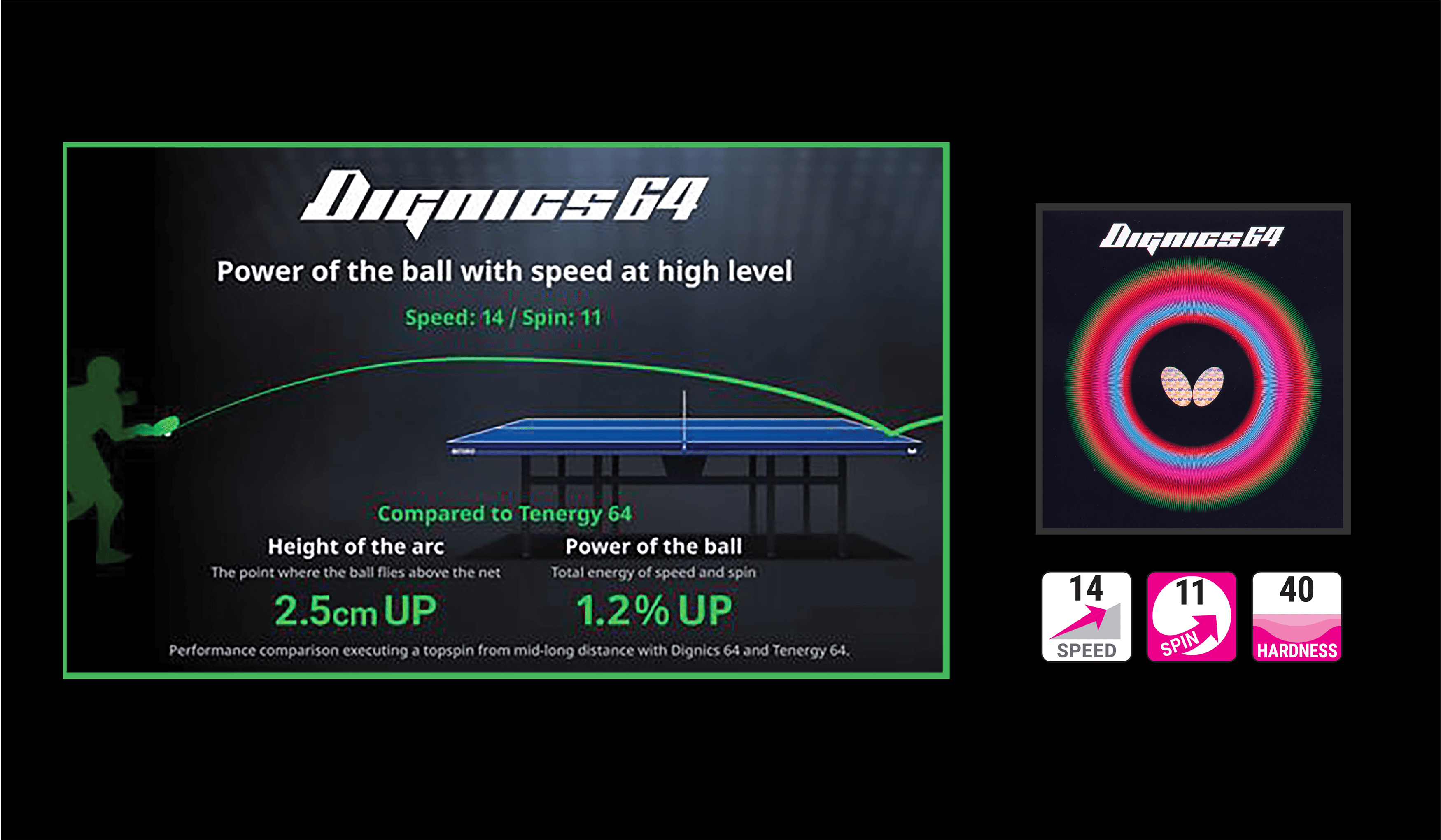 Dignics 64 and Dignics 80: A Non-Pro Review
