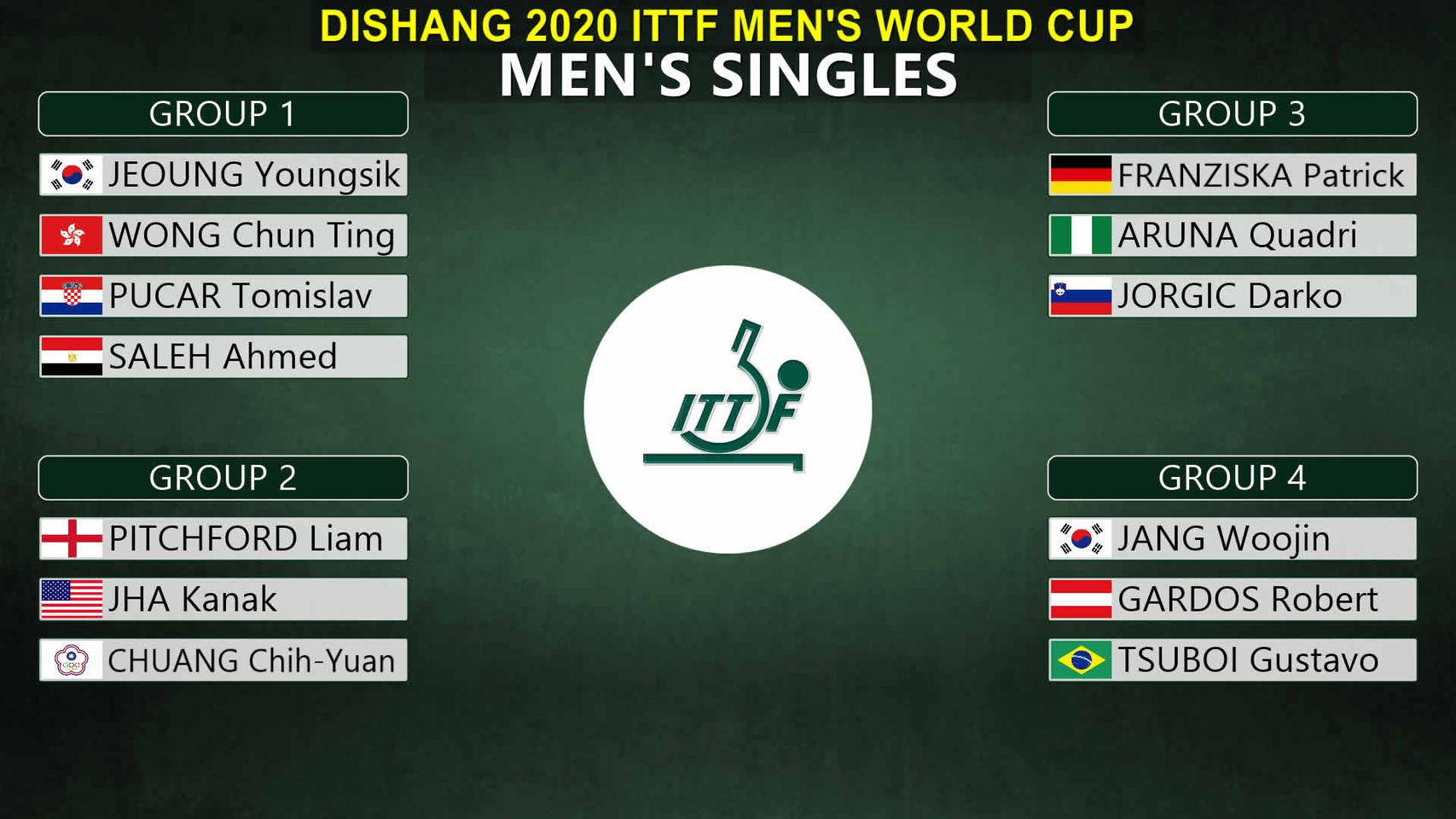 2020 ITTF Men's World Cup Group Draw