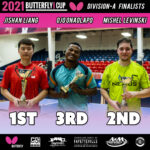 2021 Butterfly Cup