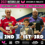 2021 Butterfly Cup