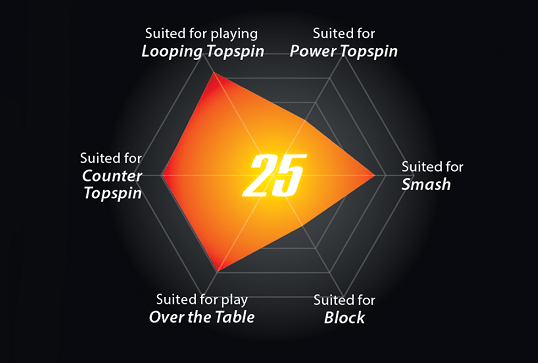 TN25 Graph