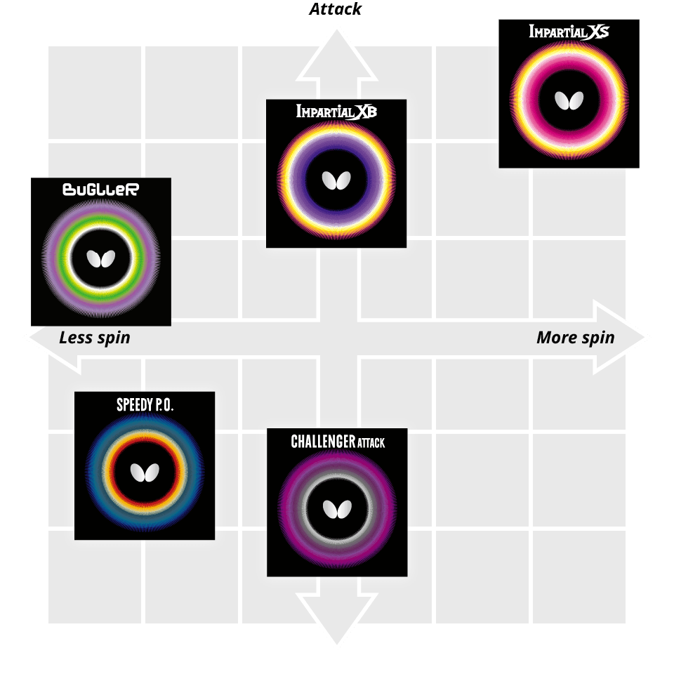 rubber-performance-matrix-out_en